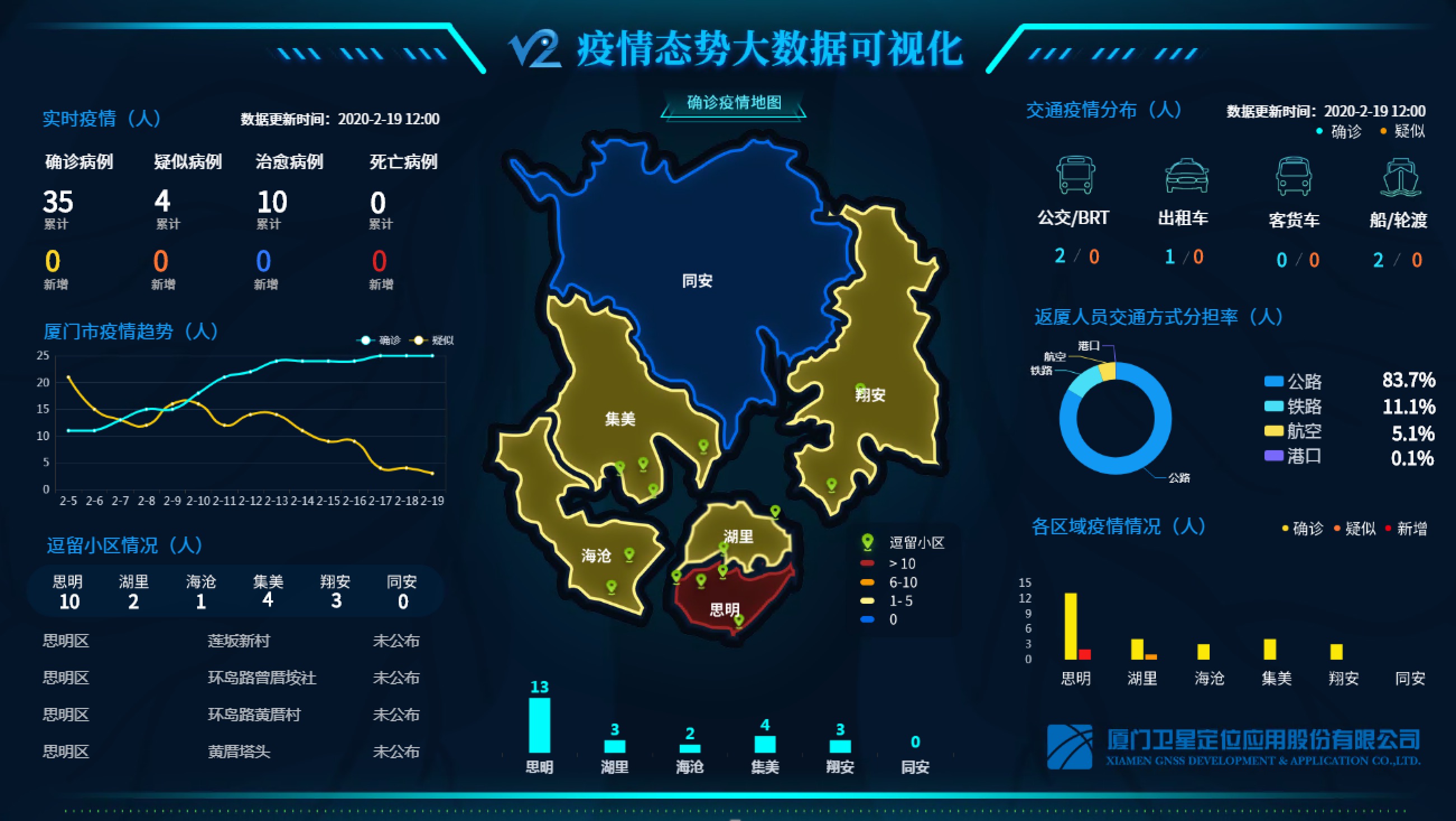 公司新闻_新闻中心_厦门卫星定位应用股份有限公司