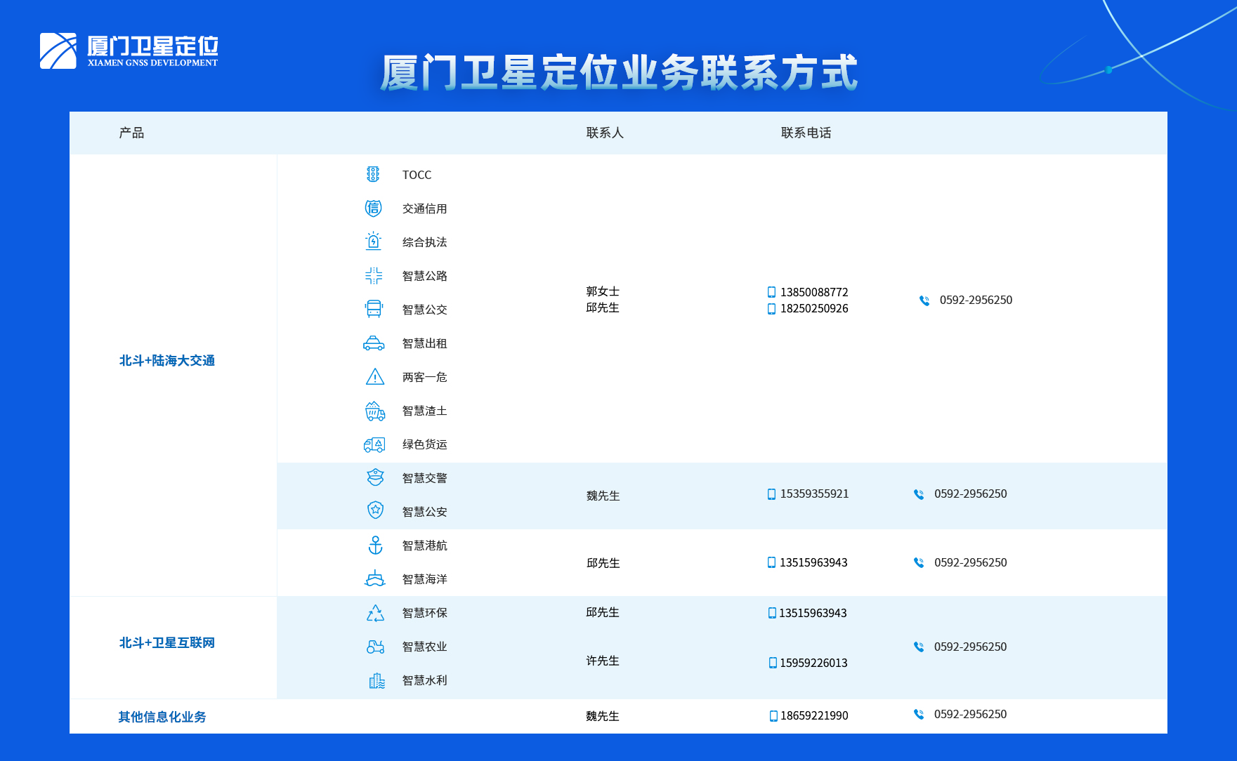 中文版联系方式-2024.6.png